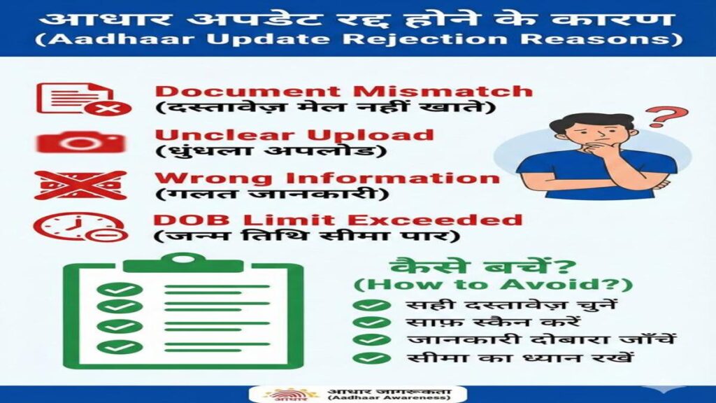 Aadhaar Update Status Check and Rejection Reasons
