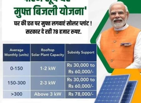 PM Surya Ghar Yojana 2026 Online Apply and Subsidy List