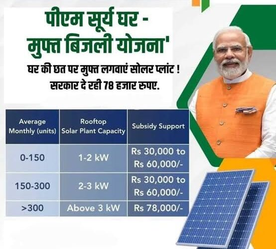 PM Surya Ghar Yojana 2026 Online Apply and Subsidy List