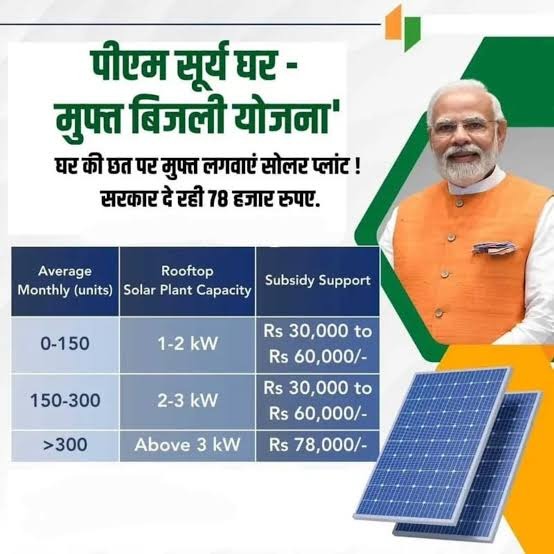 PM Surya Ghar Yojana 2026 Online Apply and Subsidy List