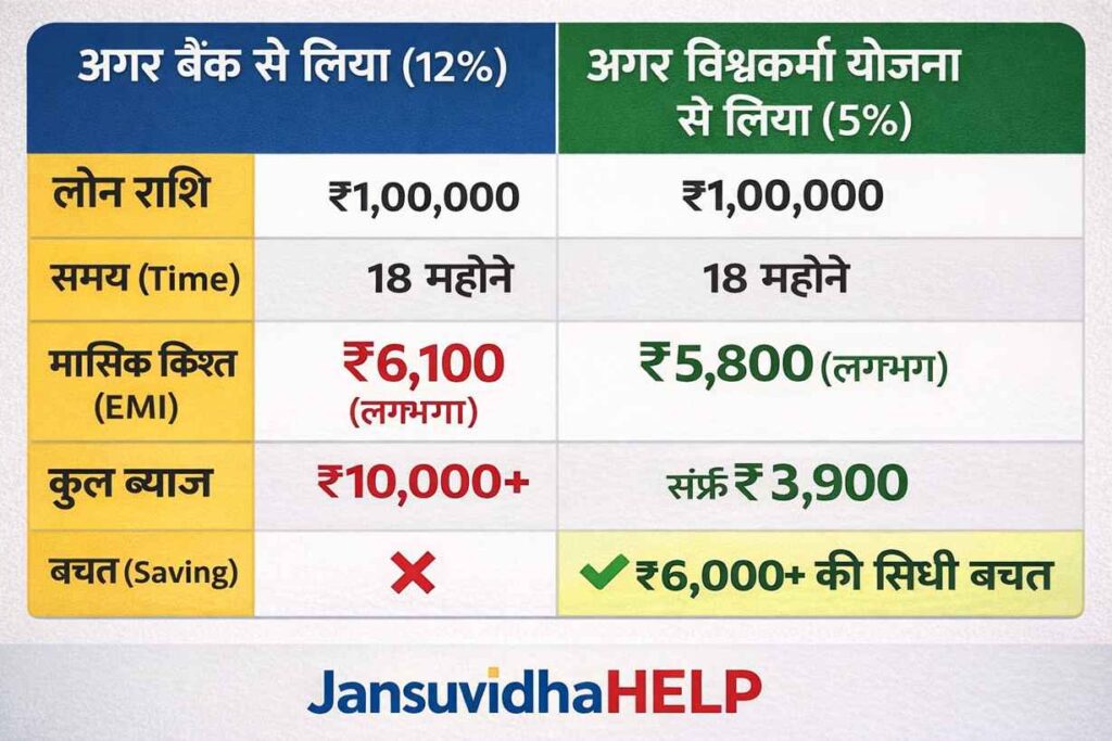 loan emi statement full chart subsidy