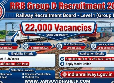 RRB Group D Recruitment 2026 Notification Poster showing 22,000 Vacancies for 10th Pass Students in Indian Railways Level 1 Posts.