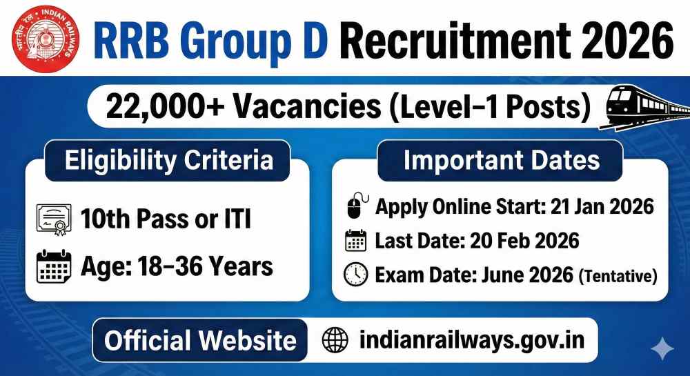 RRB Group D Recruitment 2026